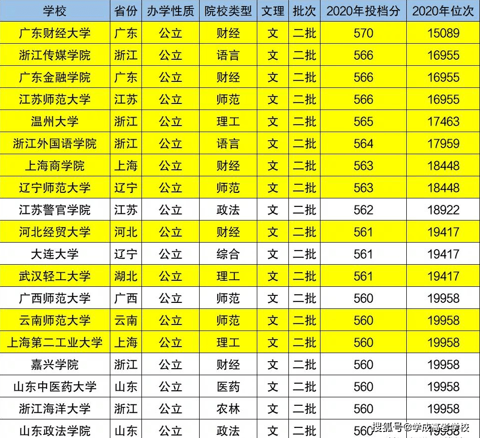 河南二本大学最新排名总览