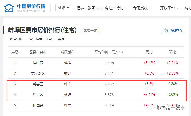 怀远最新房价动态及市场走势与购房策略解析