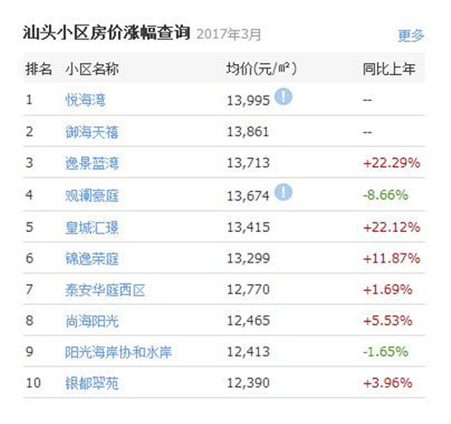 汕头房价最新动态，市场走势及前景展望