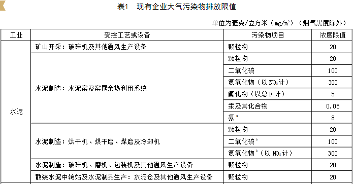 最新大气污染排放标准，推动绿色发展的必要措施