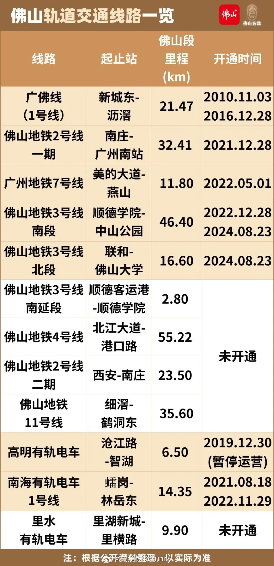 广佛环线城轨最新进展报告