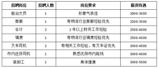 调兵山招聘网最新招聘动态深度解读