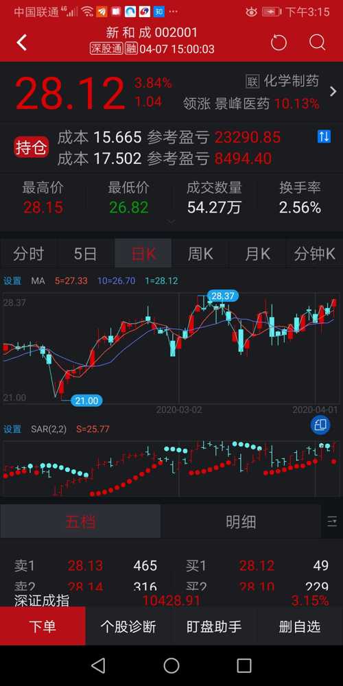 舍得股票最新行情深度解读