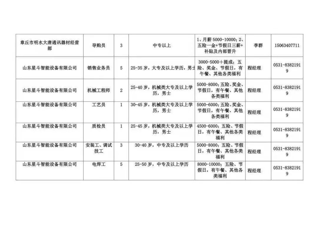 章丘最新招聘信息与招工概览