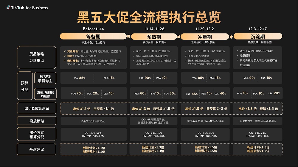 SS节点最新进展与趋势分析