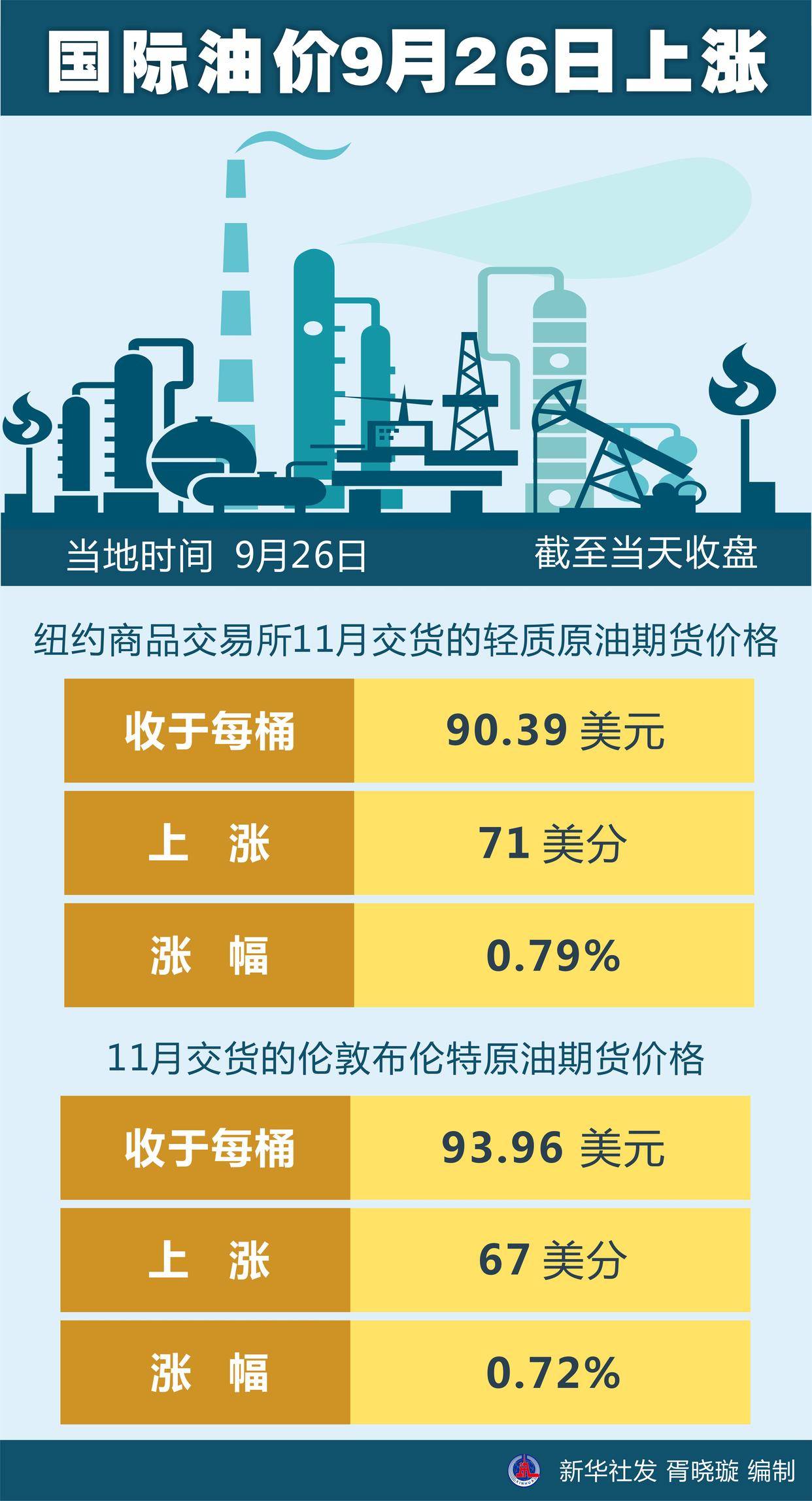 国际柴油价格最新动态，波动因素与市场趋势深度解析