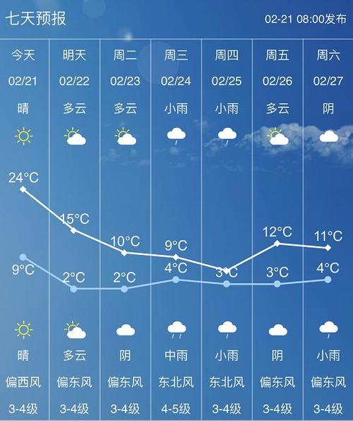 庄河最新天气预报信息